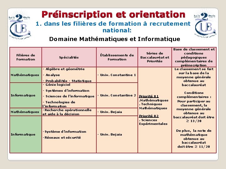 Préinscription et orientation 1. dans les filières de formation à recrutement national: Domaine Mathématiques