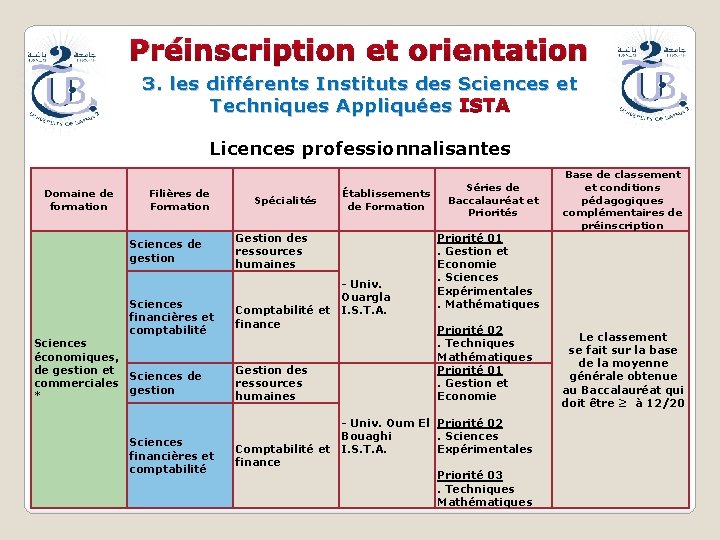 Préinscription et orientation 3. les différents Instituts des Sciences et Techniques Appliquées ISTA Licences