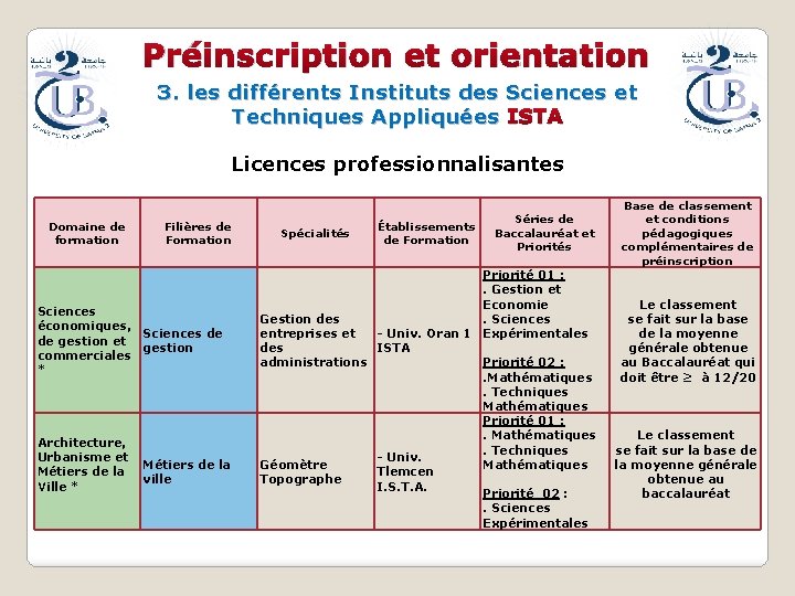 Préinscription et orientation 3. les différents Instituts des Sciences et Techniques Appliquées ISTA Licences