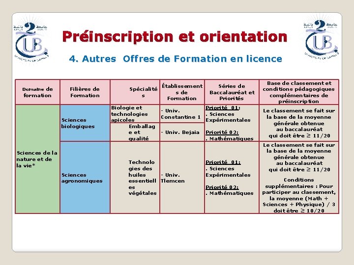 Préinscription et orientation 4. Autres Offres de Formation en licence Domaine de formation Filières