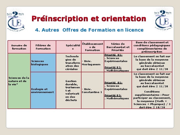 Préinscription et orientation 4. Autres Offres de Formation en licence Domaine de formation Filières