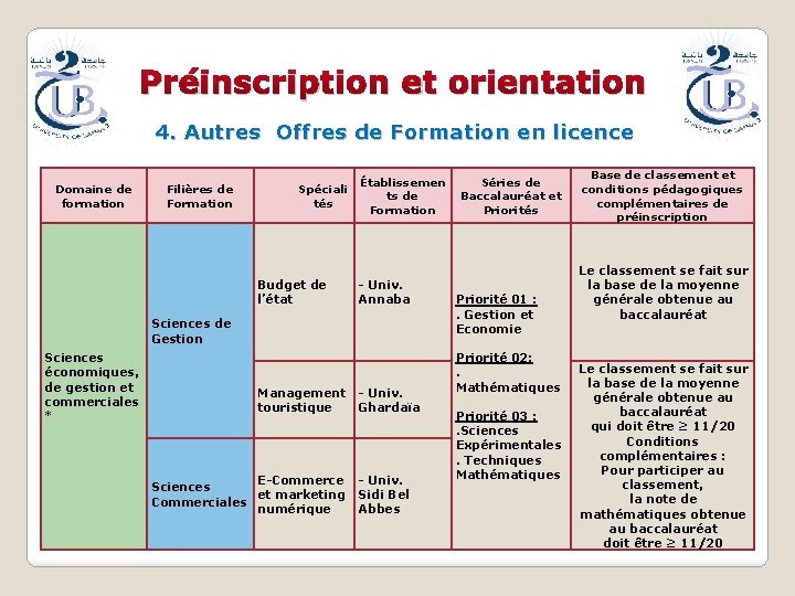 Préinscription et orientation 4. Autres Offres de Formation en licence Domaine de formation Filières