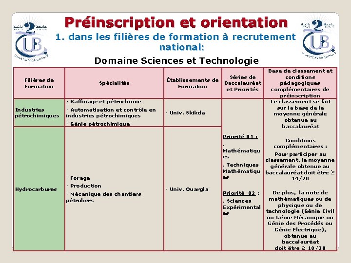 Préinscription et orientation 1. dans les filières de formation à recrutement national: Domaine Sciences