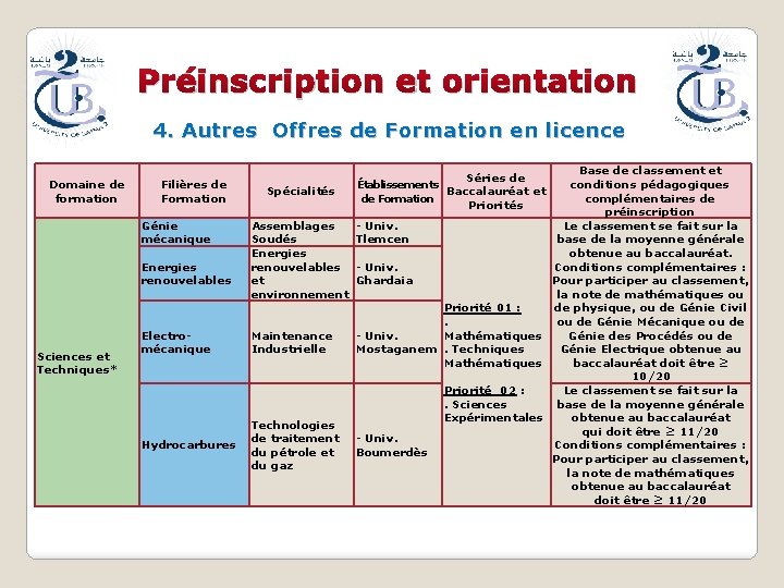 Préinscription et orientation 4. Autres Offres de Formation en licence Domaine de formation Filières
