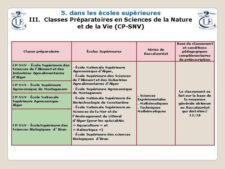 5. dans les écoles supérieures III. Classes Préparatoires en Sciences de la Nature et