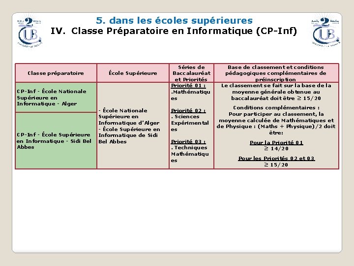 5. dans les écoles supérieures IV. Classe Préparatoire en Informatique (CP-Inf) Classe préparatoire École