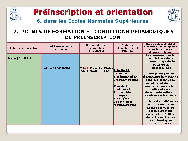 Préinscription et orientation 6. dans les Écoles Normales Supérieures 2. POINTS DE FORMATION ET