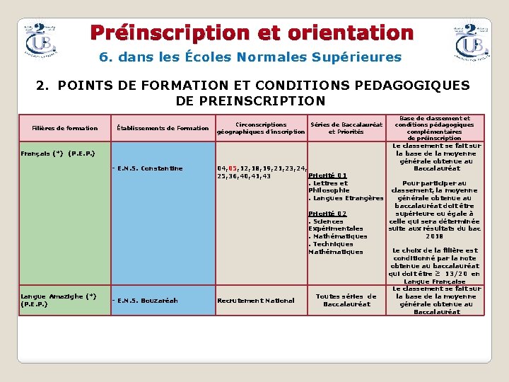 Préinscription et orientation 6. dans les Écoles Normales Supérieures 2. POINTS DE FORMATION ET