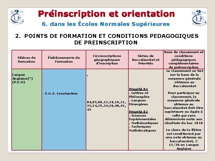Préinscription et orientation 6. dans les Écoles Normales Supérieures 2. POINTS DE FORMATION ET