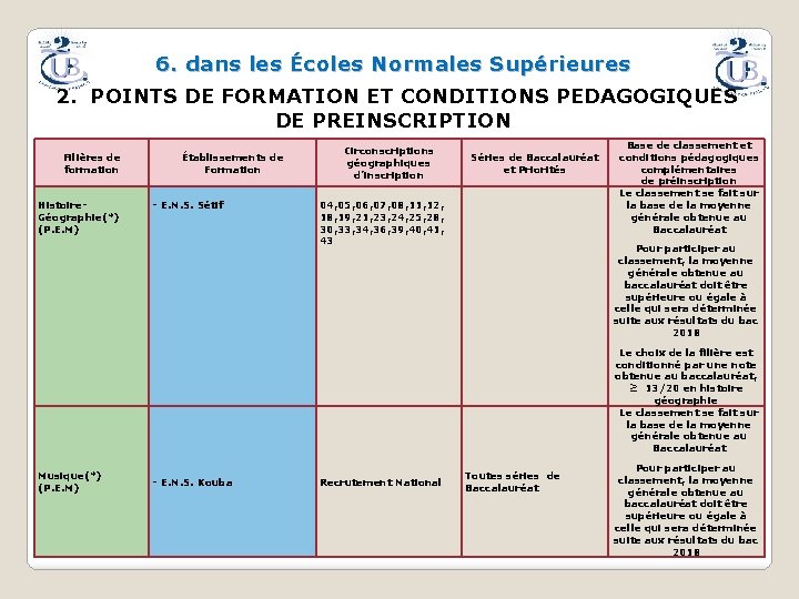 6. dans les Écoles Normales Supérieures 2. POINTS DE FORMATION ET CONDITIONS PEDAGOGIQUES DE