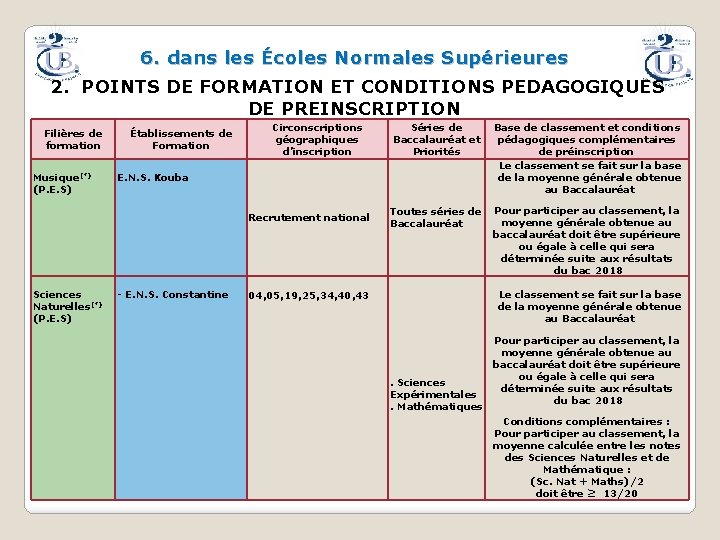 6. dans les Écoles Normales Supérieures 2. POINTS DE FORMATION ET CONDITIONS PEDAGOGIQUES DE