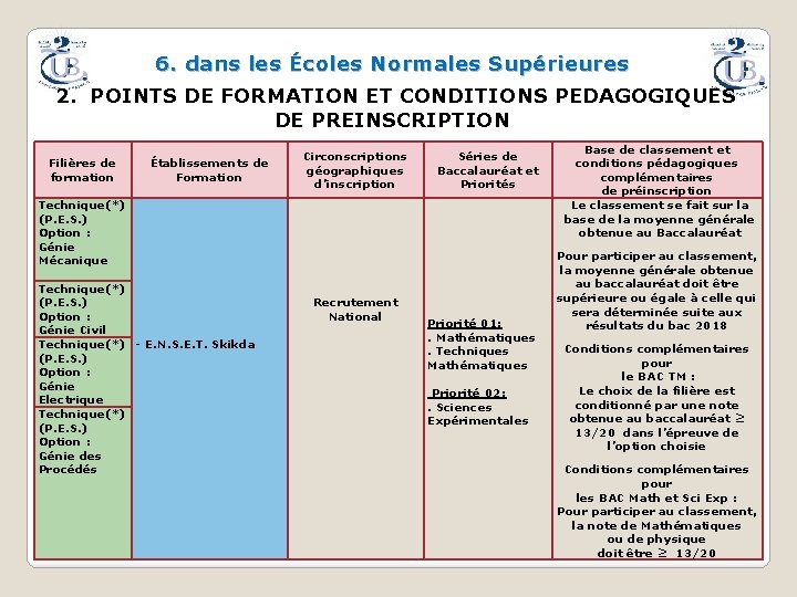 6. dans les Écoles Normales Supérieures 2. POINTS DE FORMATION ET CONDITIONS PEDAGOGIQUES DE