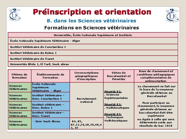 Préinscription et orientation 8. dans les Sciences vétérinaires Formations en Sciences vétérinaires Universités, École