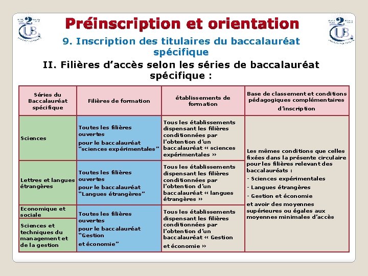 Préinscription et orientation 9. Inscription des titulaires du baccalauréat spécifique II. Filières d’accès selon