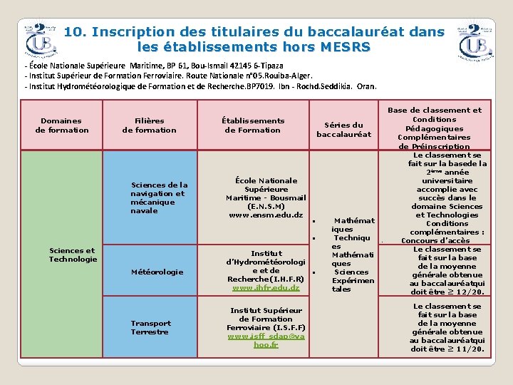 10. Inscription des titulaires du baccalauréat dans les établissements hors MESRS - École Nationale