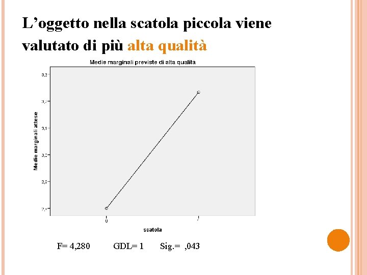 L’oggetto nella scatola piccola viene valutato di più alta qualità F= 4, 280 GDL=