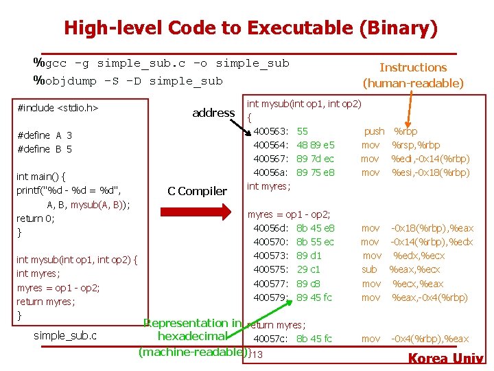 High-level Code to Executable (Binary) %gcc –g simple_sub. c -o simple_sub %objdump –S –D