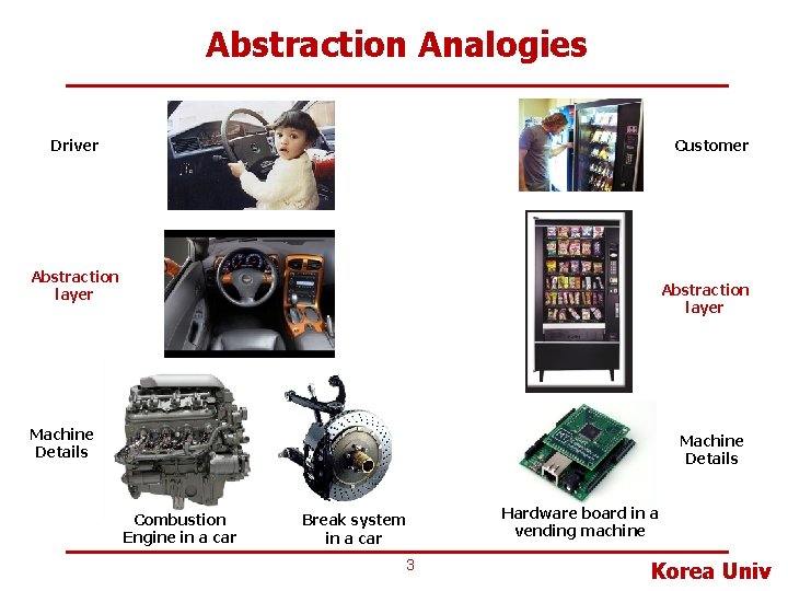 Abstraction Analogies Driver Customer Abstraction layer Machine Details Combustion Engine in a car Break