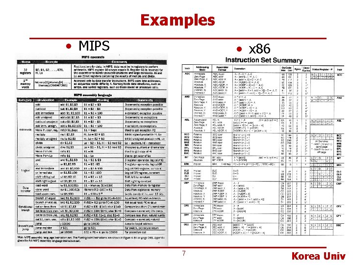 Examples • MIPS • x 86 7 Korea Univ 