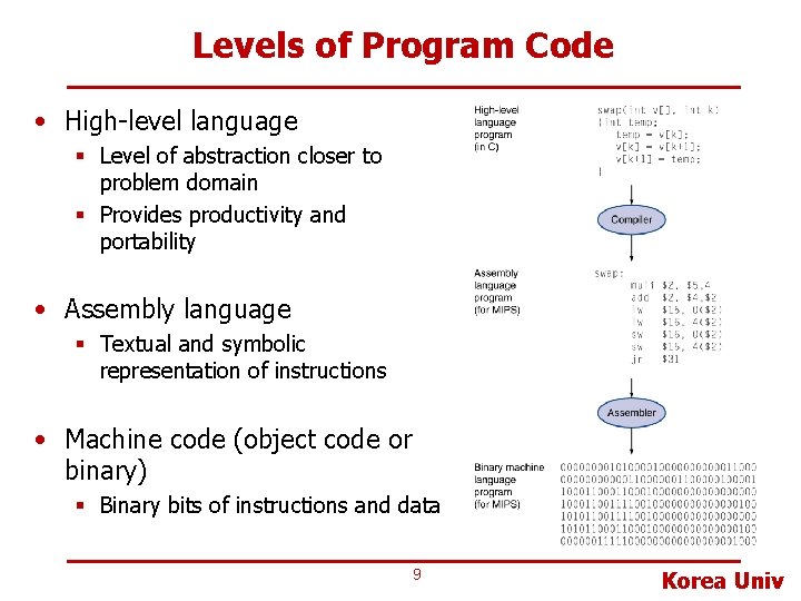 Levels of Program Code • High-level language § Level of abstraction closer to problem