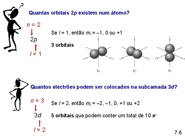 Quantas orbitais 2 p existem num átomo? n=2 2 p Se l = 1,