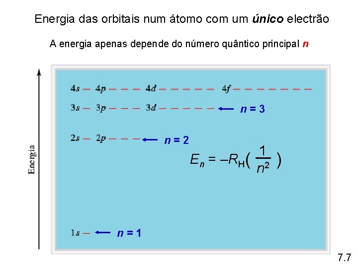 Energia das orbitais num átomo com um único electrão A energia apenas depende do