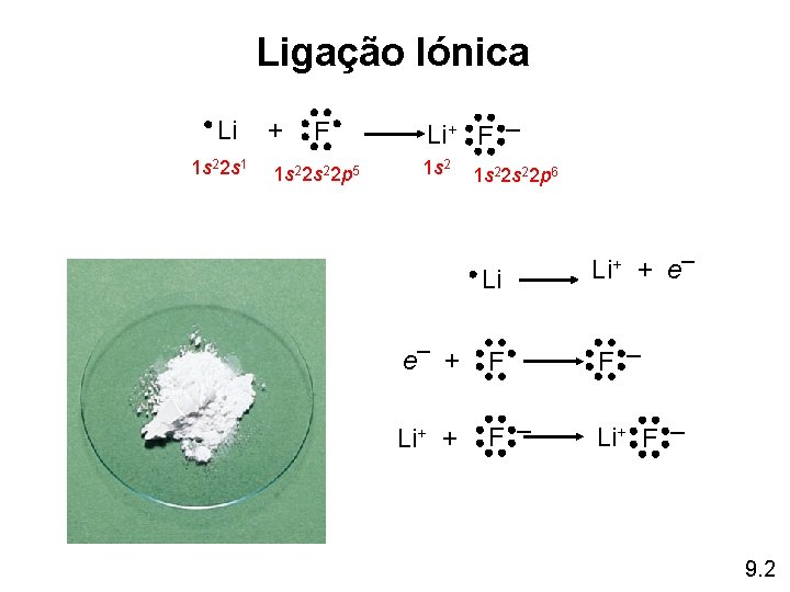 Ligação Iónica Li 1 s 22 s 1 + F 1 s 22 p