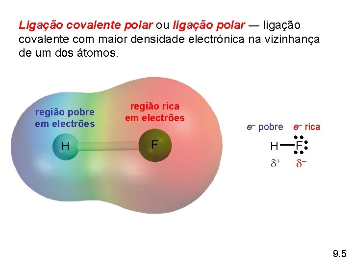 Ligação covalente polar ou ligação polar ― ligação covalente com maior densidade electrónica na