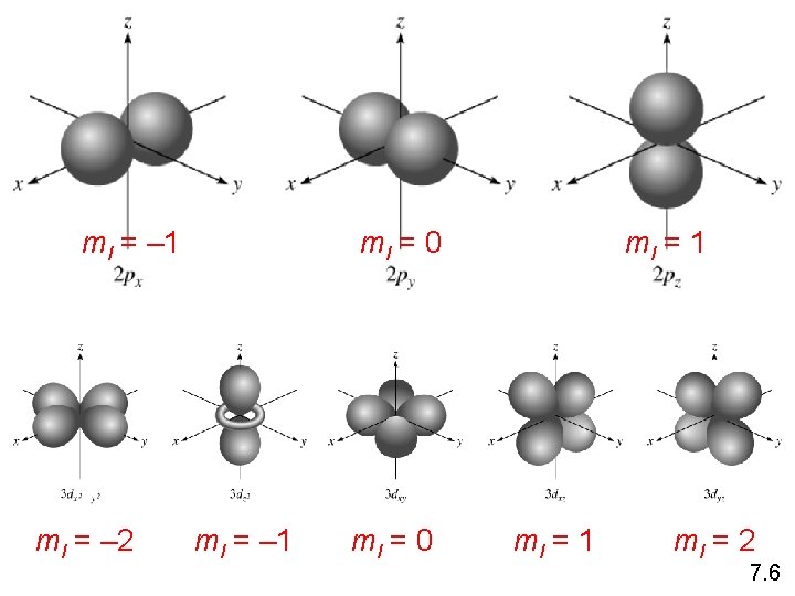 ml = – 1 ml = – 2 ml = 0 ml = –