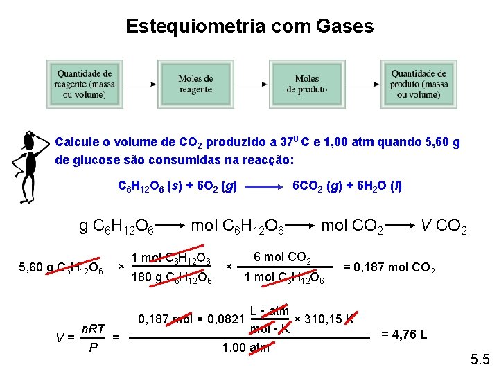 Estequiometria com Gases Calcule o volume de CO 2 produzido a 370 C e