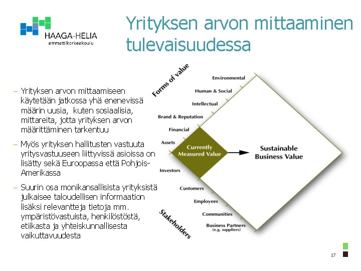 Yrityksen arvon mittaaminen tulevaisuudessa - Yrityksen arvon mittaamiseen käytetään jatkossa yhä enenevissä määrin uusia,