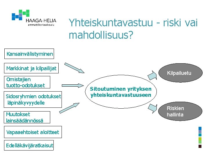 Yhteiskuntavastuu - riski vai mahdollisuus? Kansainvälistyminen Markkinat ja kilpailijat Omistajien tuotto-odotukset Sidosryhmien odotukset läpinäkyvyydelle