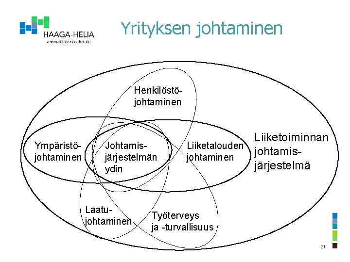 Yrityksen johtaminen Henkilöstöjohtaminen Ympäristöjohtaminen Johtamisjärjestelmän ydin Laatujohtaminen Liiketoiminnan Liiketalouden johtamisjohtaminen järjestelmä Työterveys ja -turvallisuus