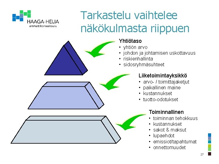 Tarkastelu vaihtelee näkökulmasta riippuen Yhtiötaso • • yhtiön arvo johdon ja johtamisen uskottavuus riskienhallinta