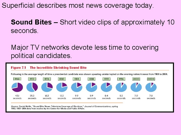 Superficial describes most news coverage today. Sound Bites – Short video clips of approximately