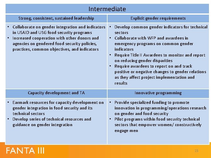 Intermediate Strong, consistent, sustained leadership Explicit gender requirements • Collaborate on gender integration and Intermediate Strong, consistent, sustained leadership Explicit gender requirements • Collaborate on gender integration and