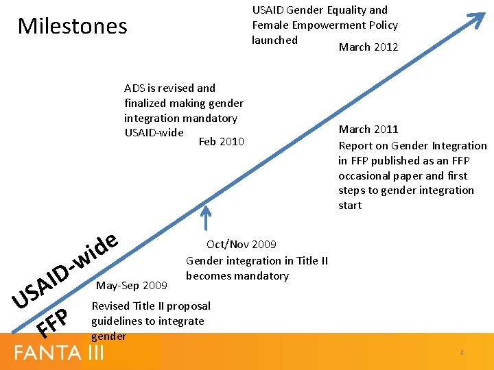USAID Gender Equality and Female Empowerment Policy launched March 2012 Milestones ADS is revised USAID Gender Equality and Female Empowerment Policy launched March 2012 Milestones ADS is revised