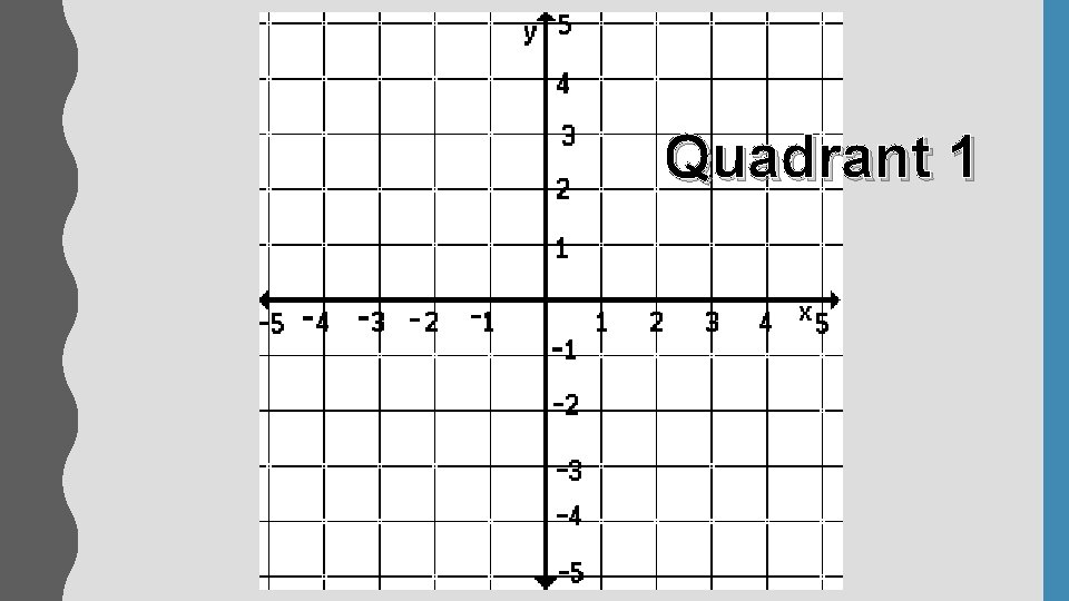 Quadrant 1 Quadrant 1