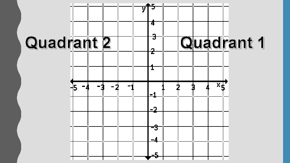 Quadrant 2 Quadrant 1 Quadrant 2 Quadrant 1