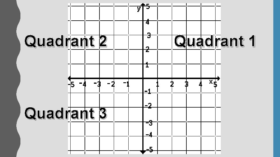 Quadrant 2 Quadrant 3 Quadrant 1 Quadrant 2 Quadrant 3 Quadrant 1