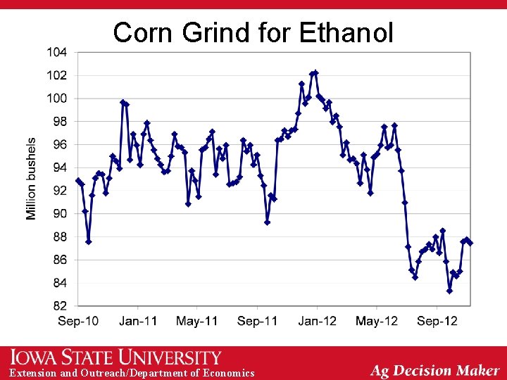 Corn Grind for Ethanol Extension and Outreach/Department of Economics 