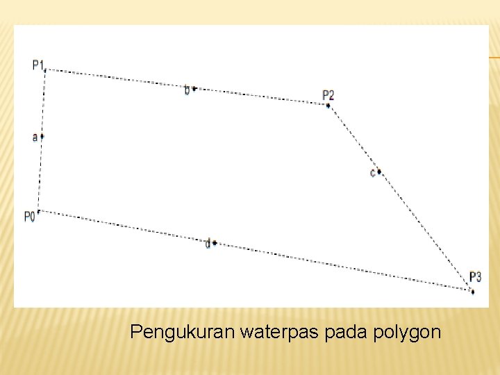 Pengukuran waterpas pada polygon 