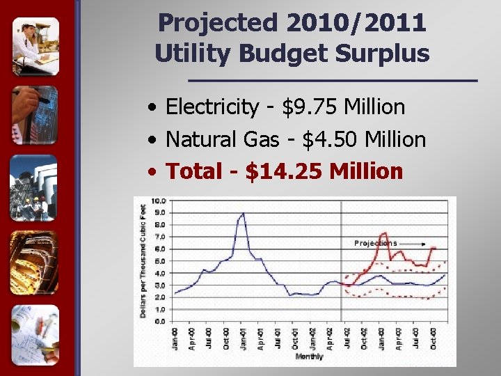 Projected 2010/2011 Utility Budget Surplus • Electricity - $9. 75 Million • Natural Gas