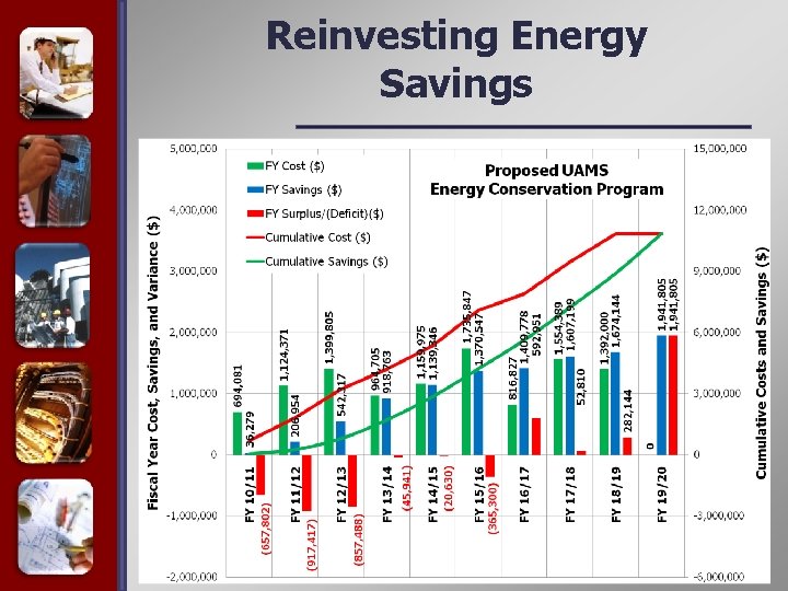 Reinvesting Energy Savings 