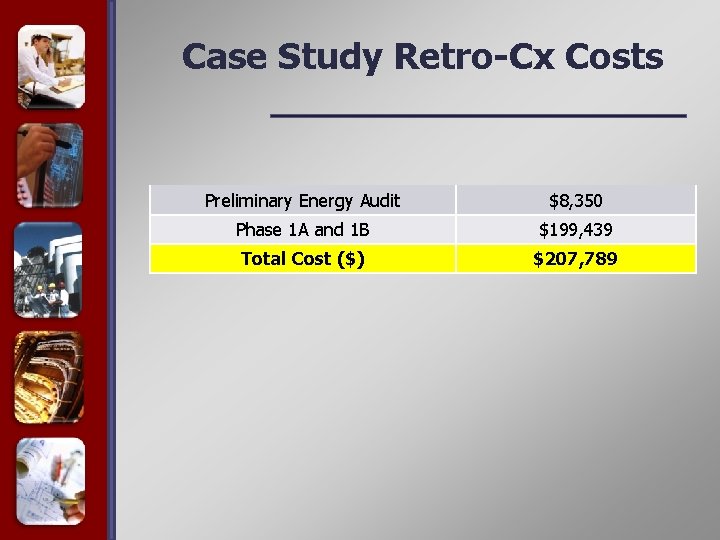 Case Study Retro-Cx Costs Preliminary Energy Audit $8, 350 Phase 1 A and 1