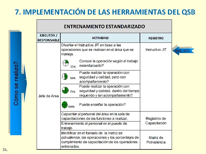 7. IMPLEMENTACIÓN DE LAS HERRAMIENTAS DEL QSB Cómo se realizó? ENT. STD. DL 