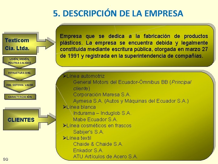 5. DESCRIPCIÓN DE LA EMPRESA Texticom Cia. Ltda. VISIÓN, MISIÓN, POLITICA CALIDAD ESTRUCTURA ORG.