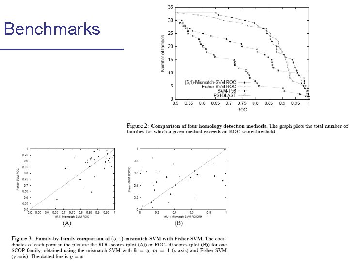 Benchmarks 