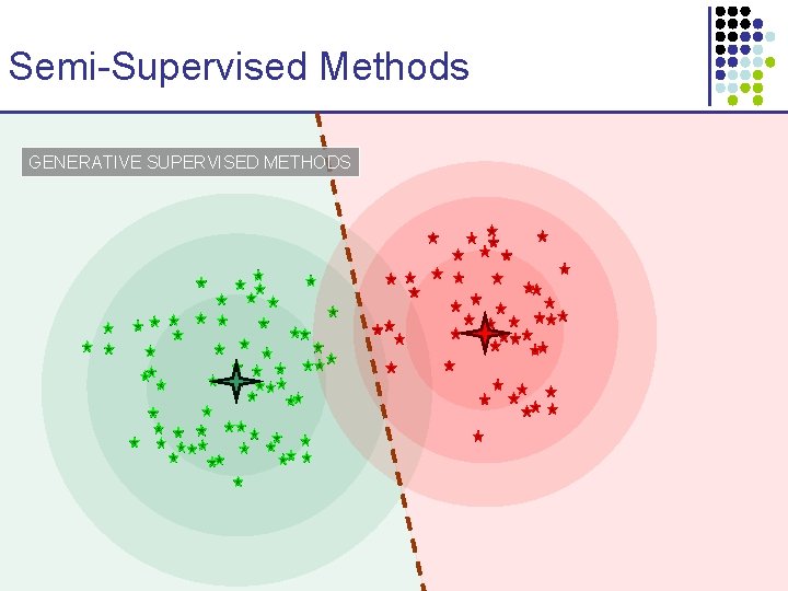 Semi-Supervised Methods GENERATIVE SUPERVISED METHODS 