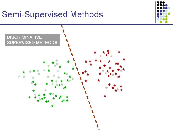 Semi-Supervised Methods DISCRIMINATIVE SUPERVISED METHODS 